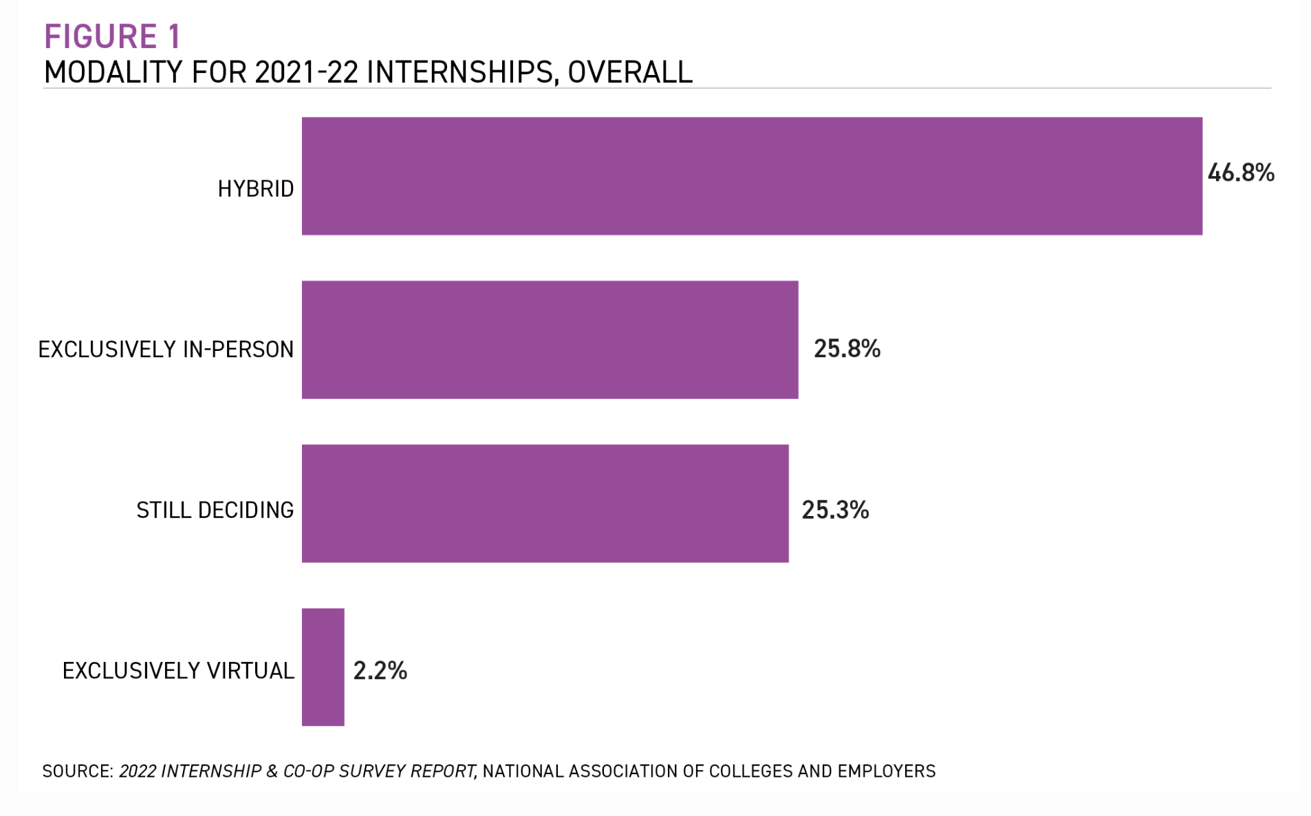 Building a Remote Intern Hiring Program | Intermedia