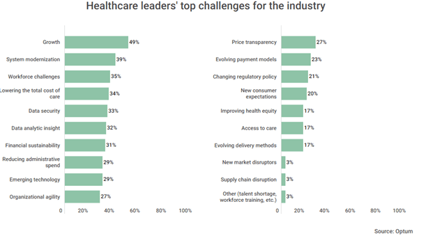 A survey lists many provider challenges that healthcare phone systems can effectively address.