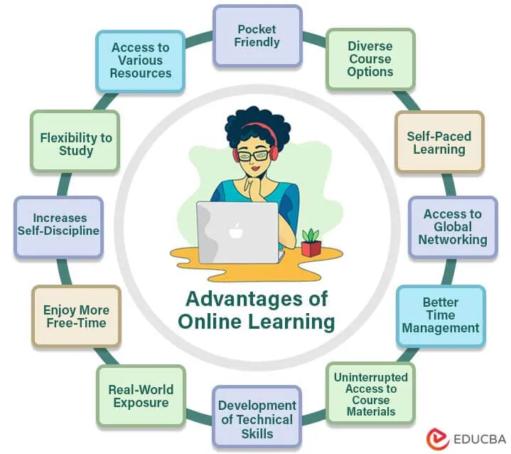 Centralized Resources
Teachers who use video conferencing in education give their students more options for a successful learning environment.