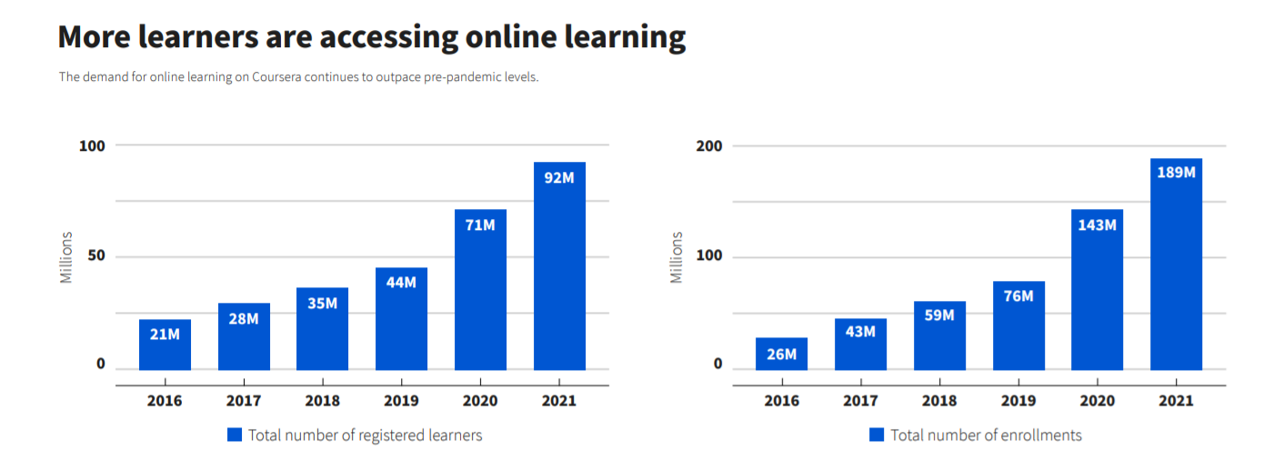 Students have greater access to learning thanks to video conferencing in education.