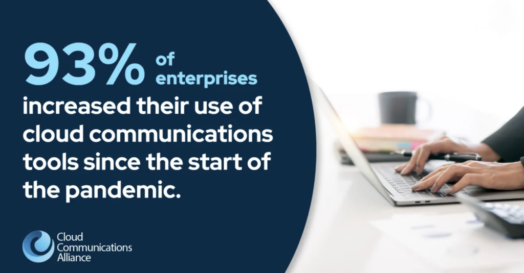 graphic shows statistic that says 93% of enterprises have increased their use of cloud communications tools