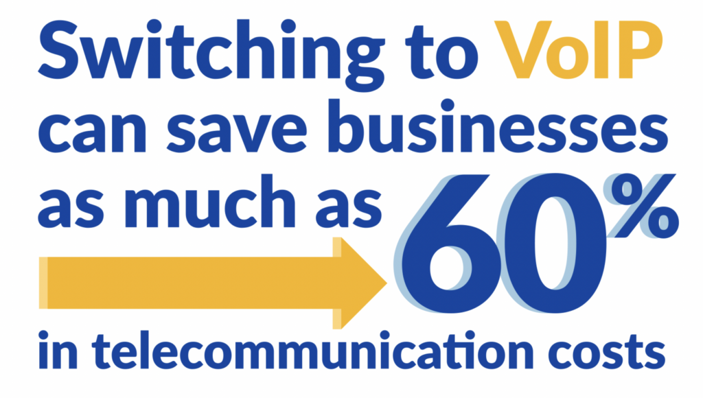 graphic highlights statistic that says businesses using a VoIP softswitch can reduce their phone bills by up to 60%