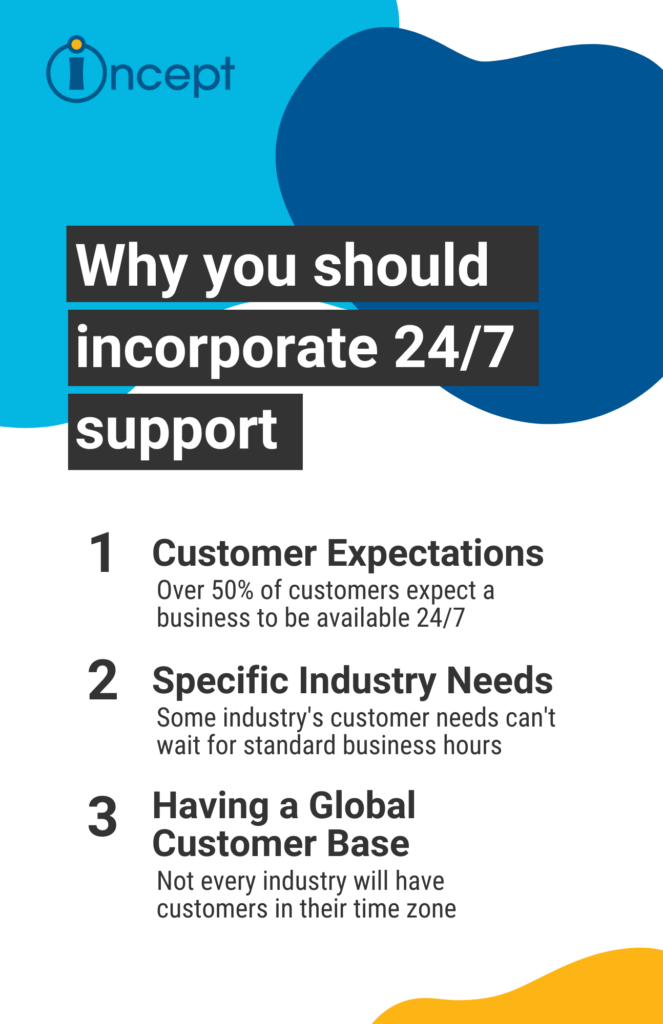 graphic highlights why businesses should incorporate 24/7 support
