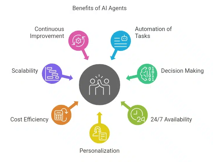 AI and Intelligent Agents in Contact Centers | Intermedia