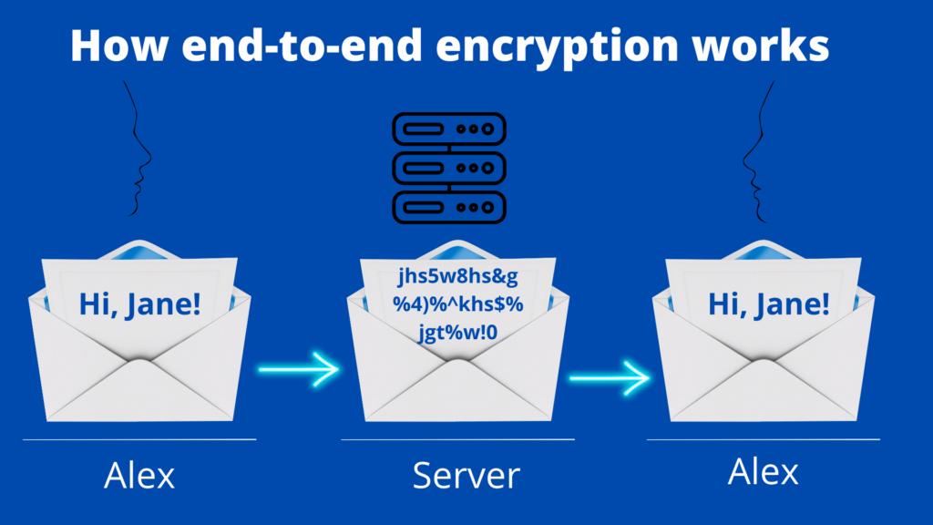 graphic answers the question what does encrypting an email do