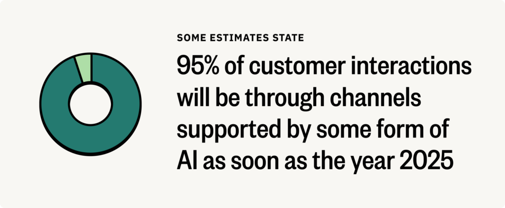 graphic highlighting statistic that says by 2025, AI will drive 95% of customer interactions