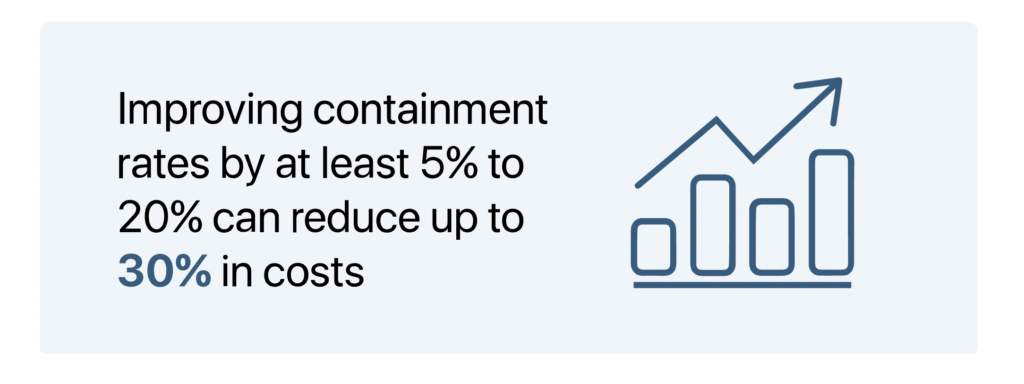 graphic highlighting statistic that says improving IVR containment rates by 5% to 20% can reduce call center costs by up to 30%