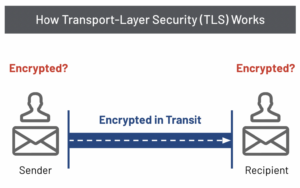 How to Send Encrypted Email in Microsoft 365: A Simple Guide | Intermedia