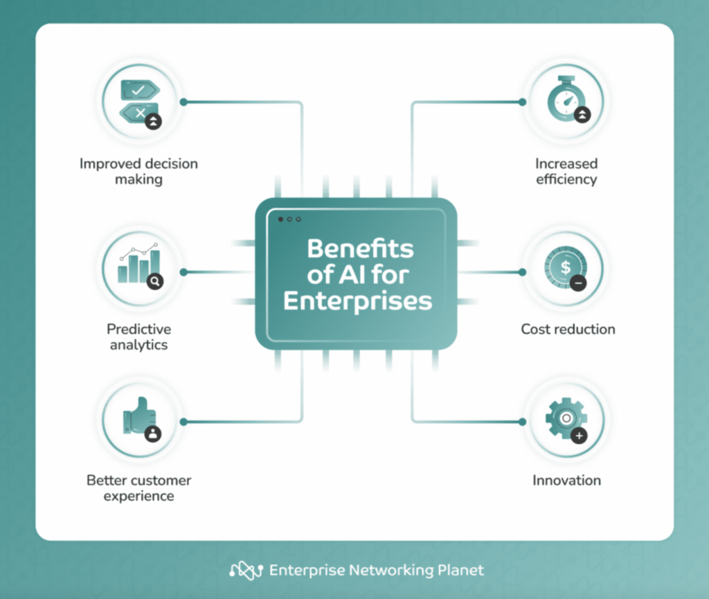 graphic highlighting six key benefits of communication AI for enterprises