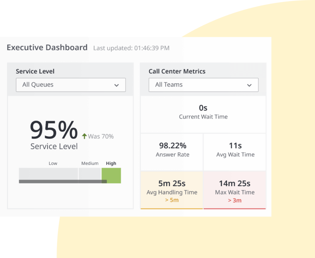 graphic highlighting Call Center Automation AI ability to provide real-time, data-driven insights