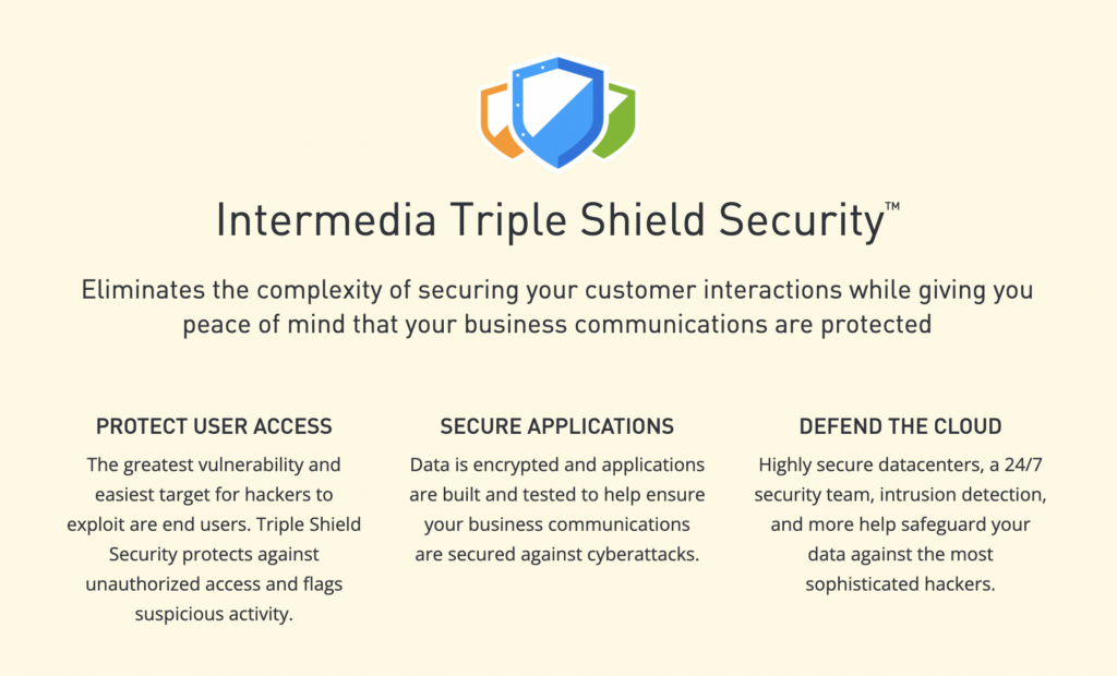graphic highlighting Intermedia's ability to secure customer interaction and ensure data privacy