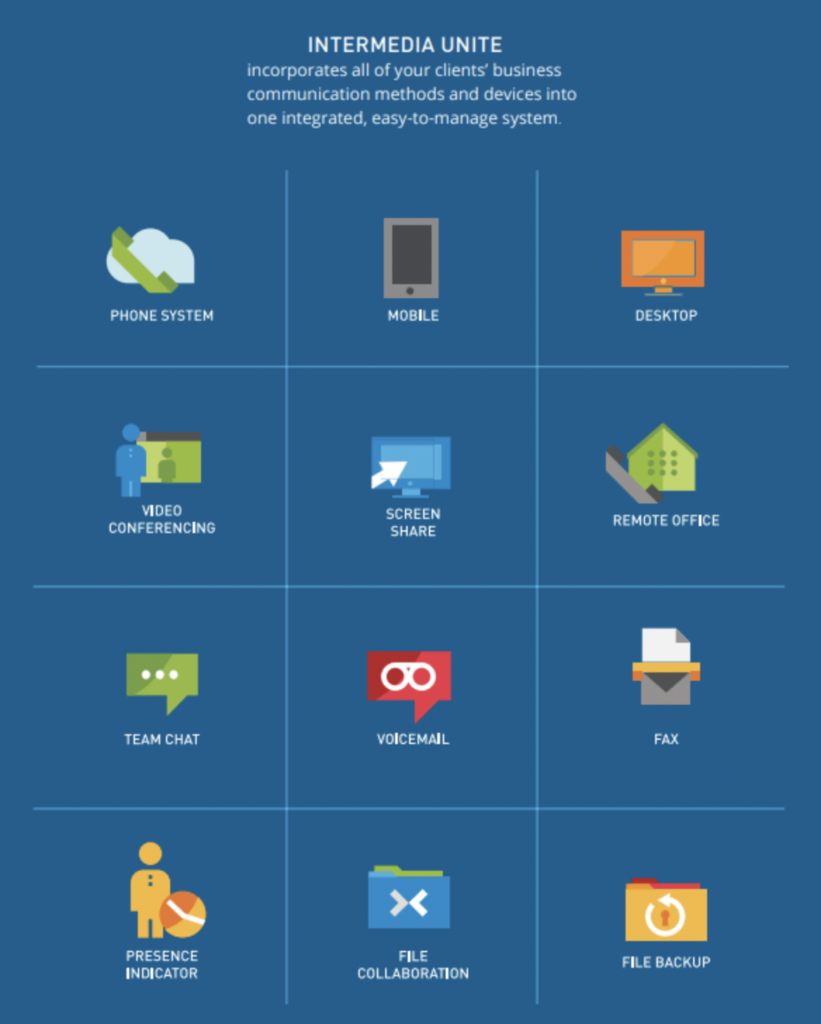graphic highlighting capabilities of a white label UCaaS