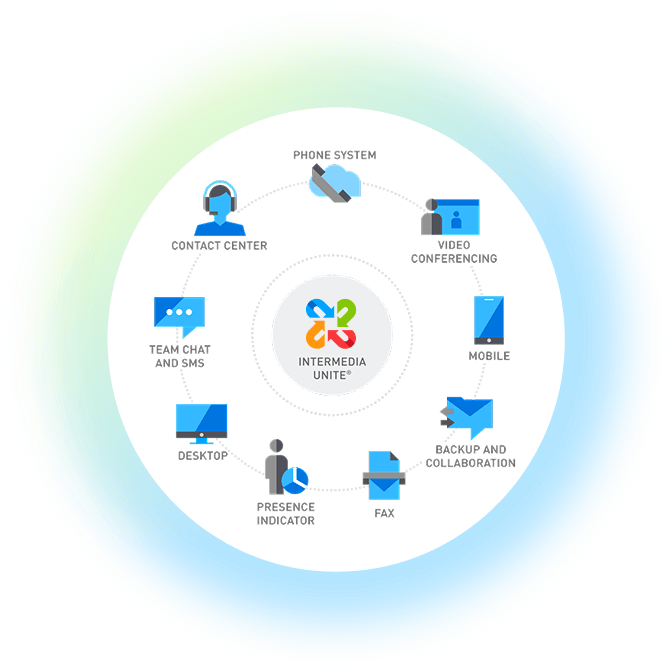 graphic highlighting what to look for in a white label UCaaS partner like Intermedia