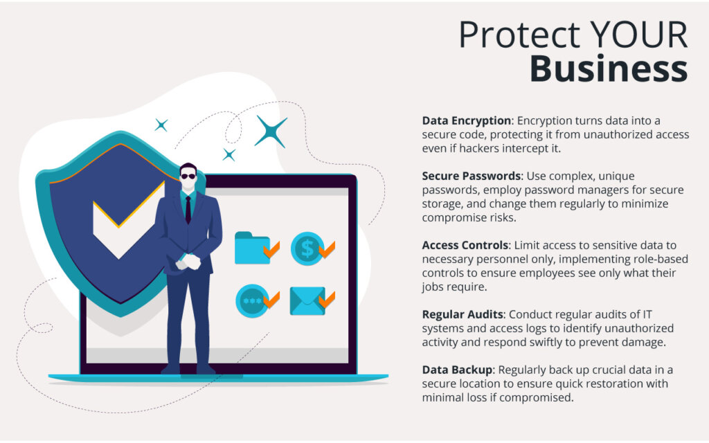 graphic highlighting key security standards for businesses