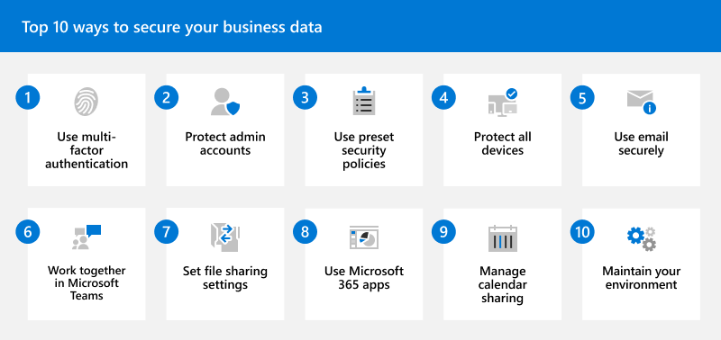 graphic highlights several security features of Microsoft 365
