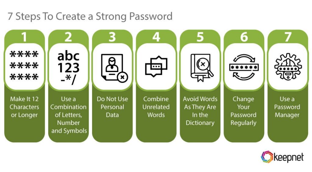graphic highlighting seven steps to creating a strong password