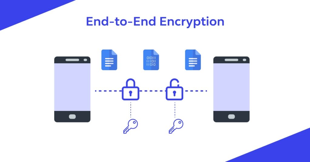 graphic shows how end-to-end encryption works