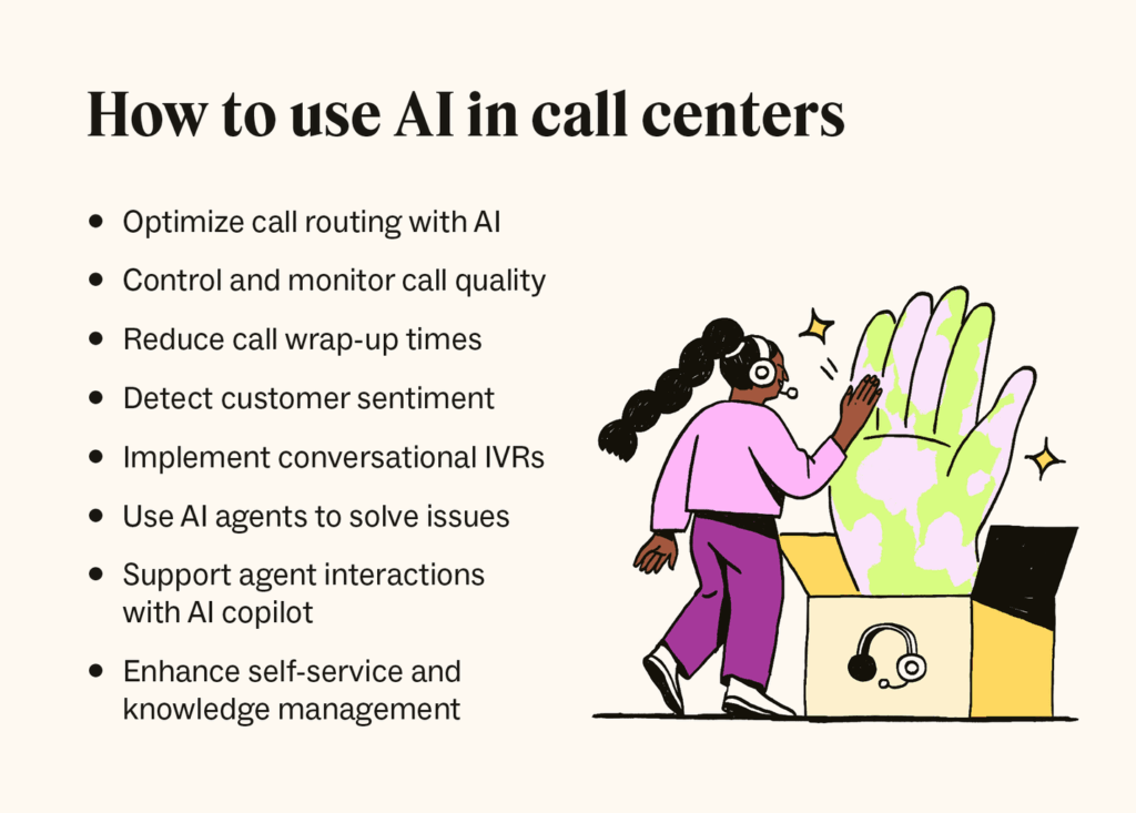 illustration showing 8 ways to use AI in call centers, including call routing, sentiment detection, IVRs, AI agents, and knowledge management