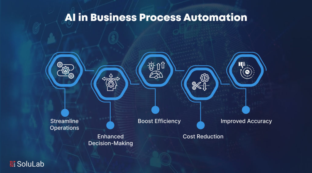 Infographic showing how AI in business process automation improves efficiency, reduces operational costs, speeds up decision-making, and supports digital transformation