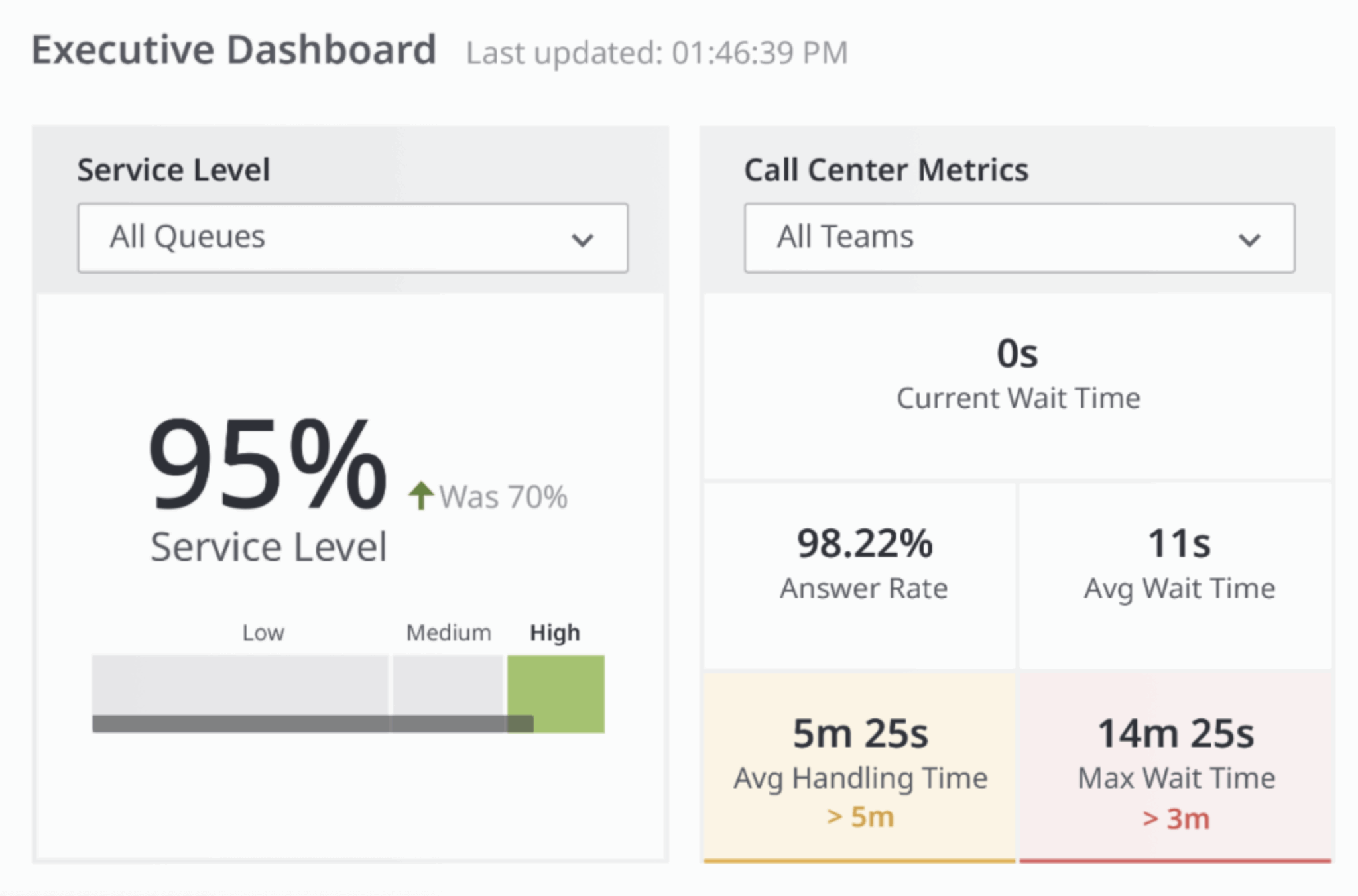 Tracking Call Center Service Time Automotive Call Center Benefits | Intermedia