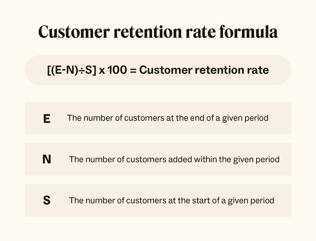 graphic depicts how to calculate customer retention rate, a key customer engagement metric