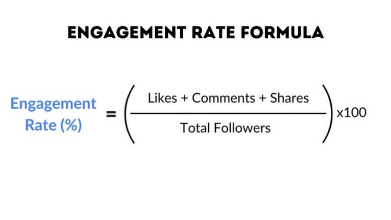 graphic shows how to calculate social media engagement rate
