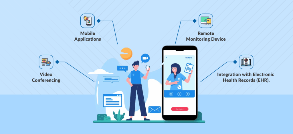 illustration showing a healthcare provider using unified communication tools, including video conferencing, mobile applications, remote monitoring devices, and integration with electronic health records (EHR)