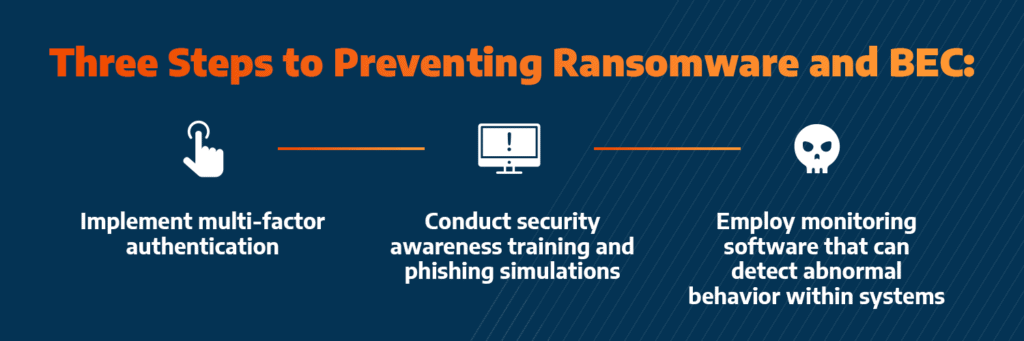 graphic outlines how businesses can prevent ransomware and BEC