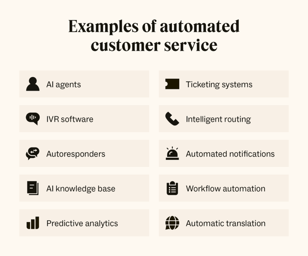 graphic highlighting 10 examples of automated customer service