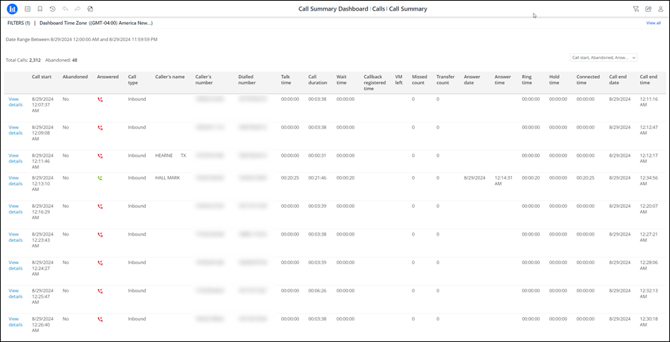 Screenshot of a call summary dashboard showing detailed metrics for inbound calls, including call start time, duration, wait time, talk time, voicemail left, transfer count, and answer date