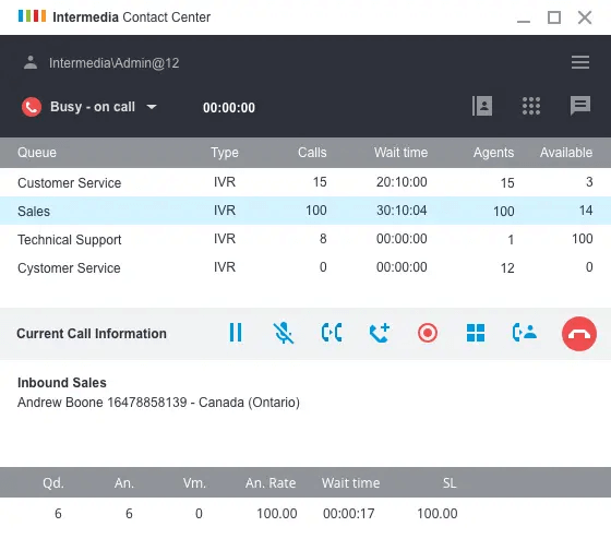 Intermedia Contact Center dashboard showing sales queue metrics, agent availability, and current call data for real-time sales performance monitoring