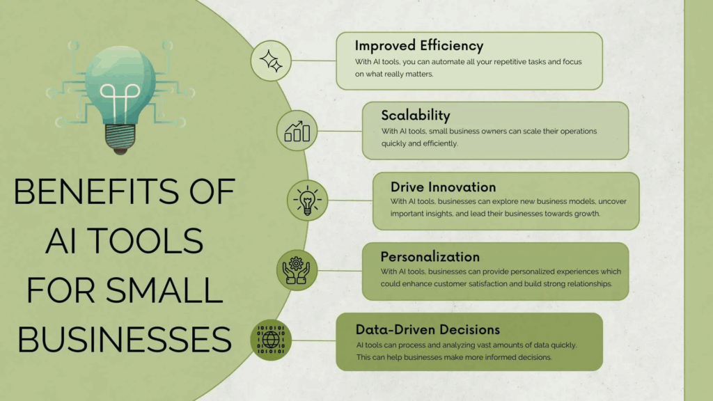 Infographic showing benefits of AI tools for small businesses, including improved efficiency, scalability, innovation, personalization, and data-driven decision-making