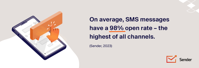 Illustration of a smartphone with a message notification and statistic highlighting that SMS messages have a 98% open rate, the highest of all channels