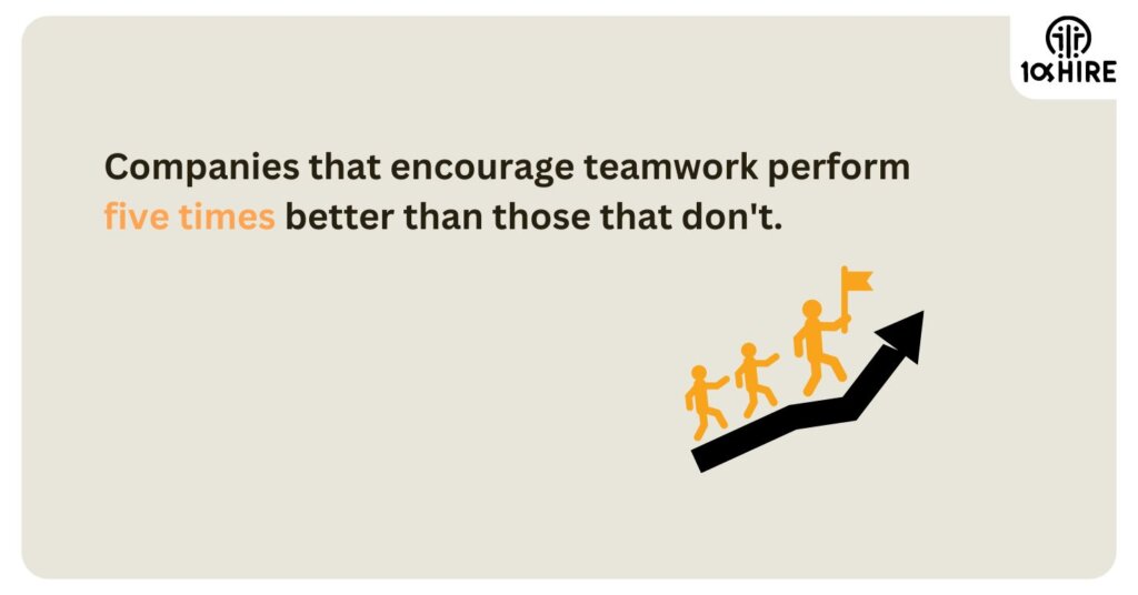 Infographic stating that companies encouraging teamwork perform five times better than those that do not, with an illustration of three figures climbing an upward arrow toward a flag