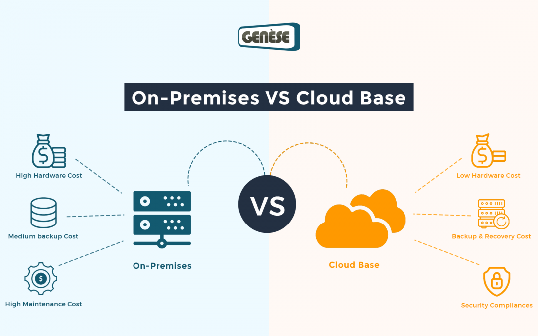 Comparison of on-premises vs. cloud-based email security gateway solutions
