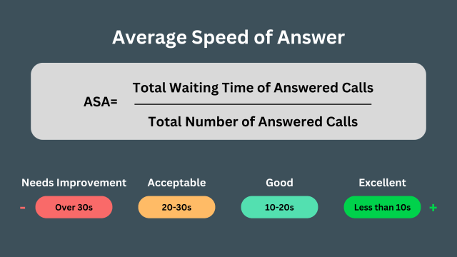 Visual of ASA calculation formula with benchmarks: over 30 seconds needs improvement, 20–30 seconds acceptable, 10–20 seconds good, less than 10 seconds excellent
