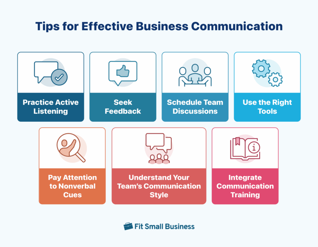 Infographic listing tips for effective business communication, including active listening, feedback, team discussions, nonverbal cues, and training