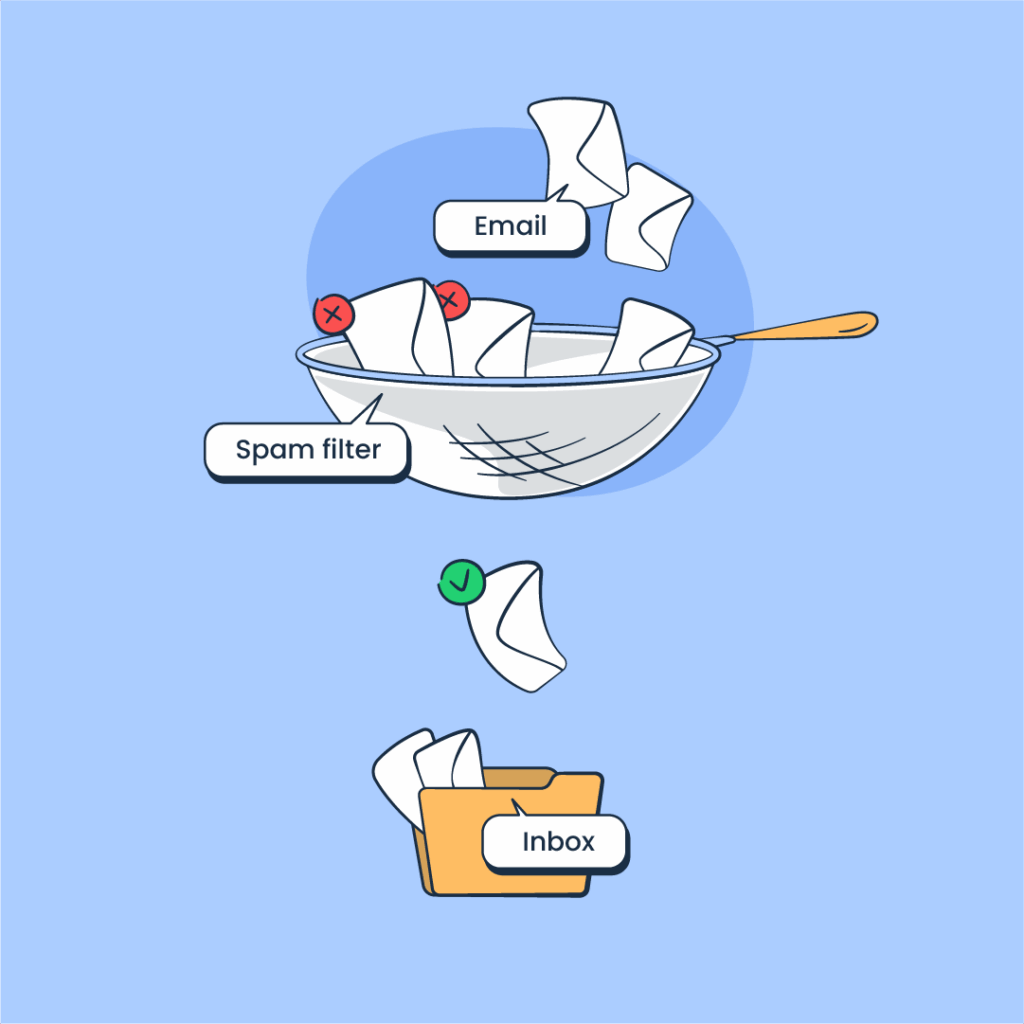 Illustration showing a spam filter catching unwanted emails and allowing only clean messages into an inbox