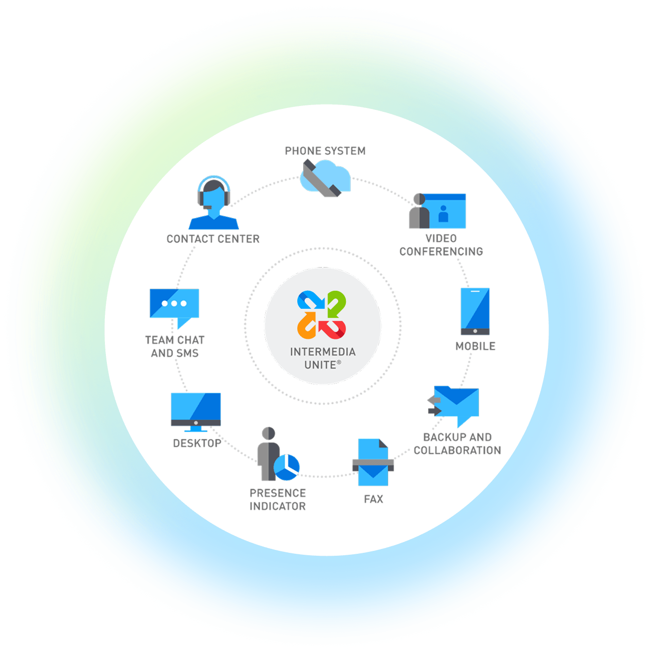 Why Add UCaaS to Microsoft Teams Intermedia