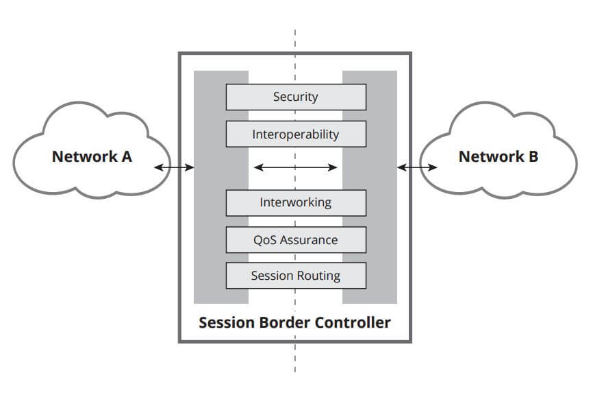 Voip Session Top Security Features for Business VoIP | Intermedia