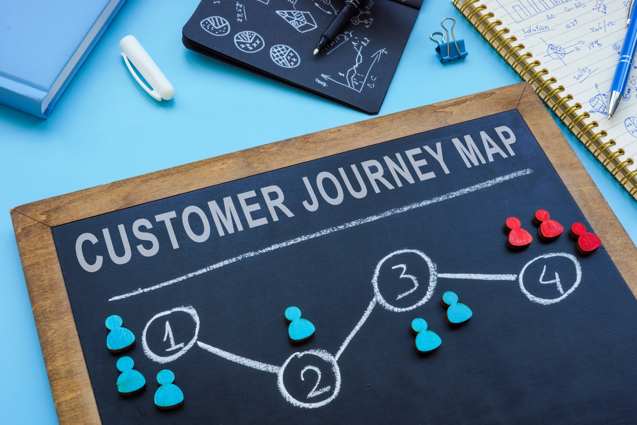 How to Create a Winning Customer Experience Strategy for 2026 | Intermedia