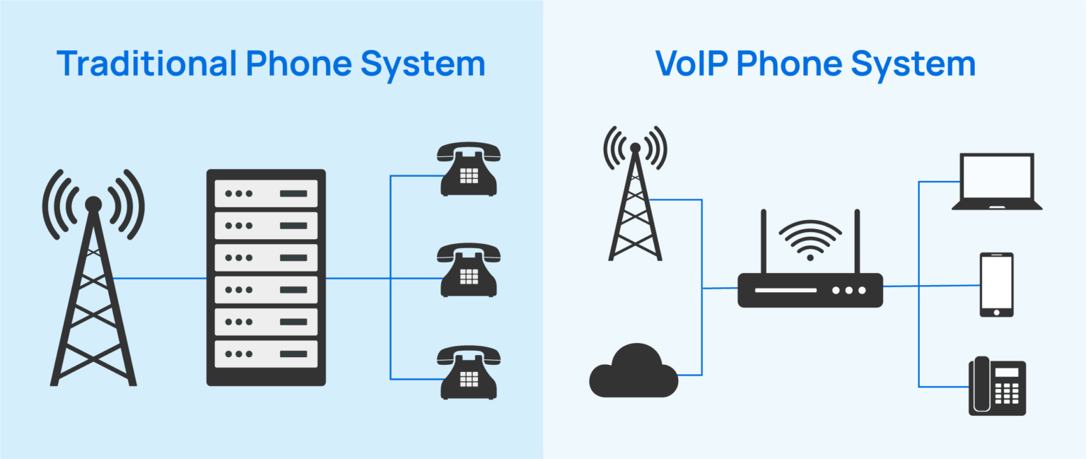Beginner’s Guide to Cloud Phone Systems | Intermedia